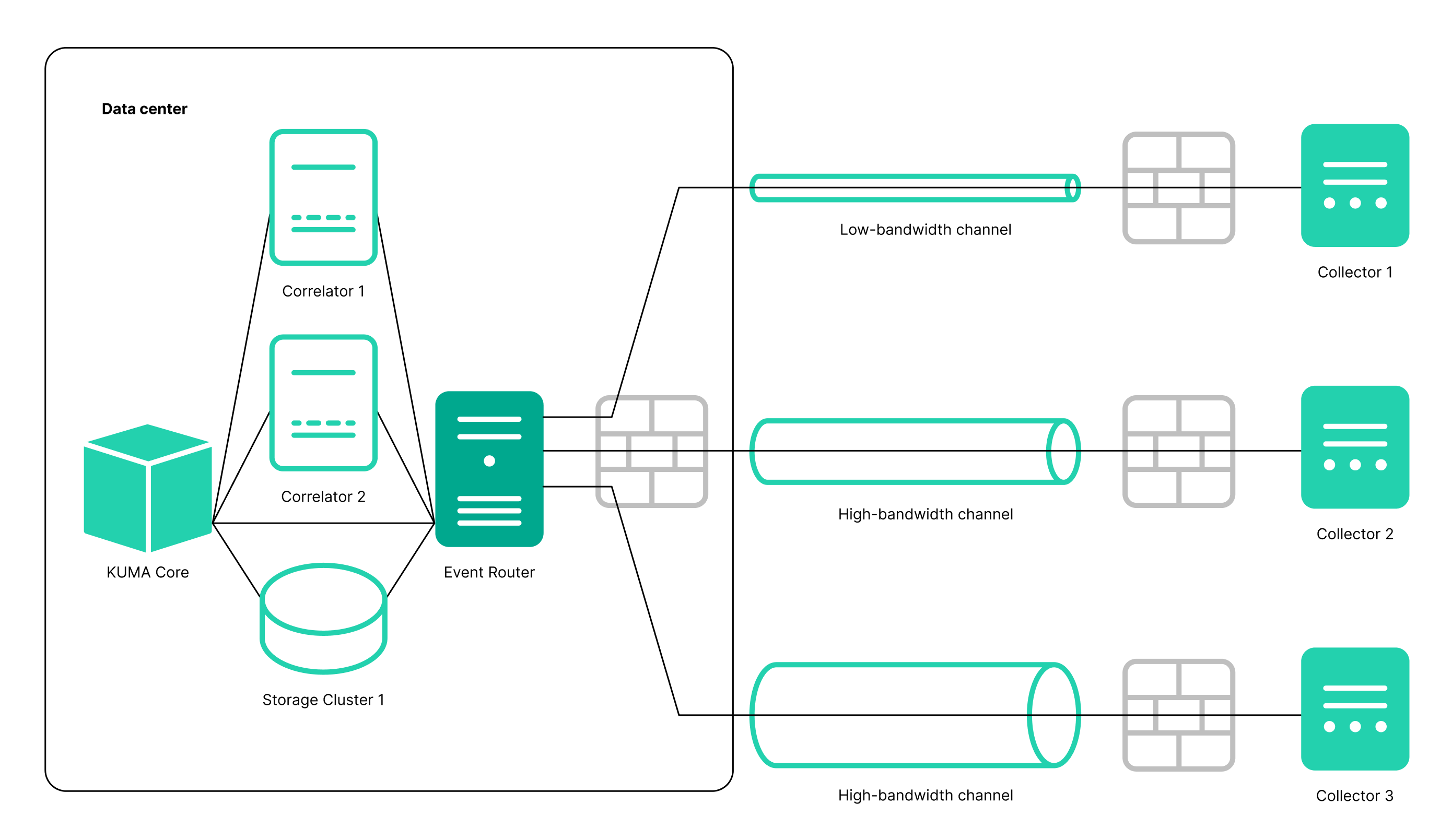 Event In A Box Router Creating an event router