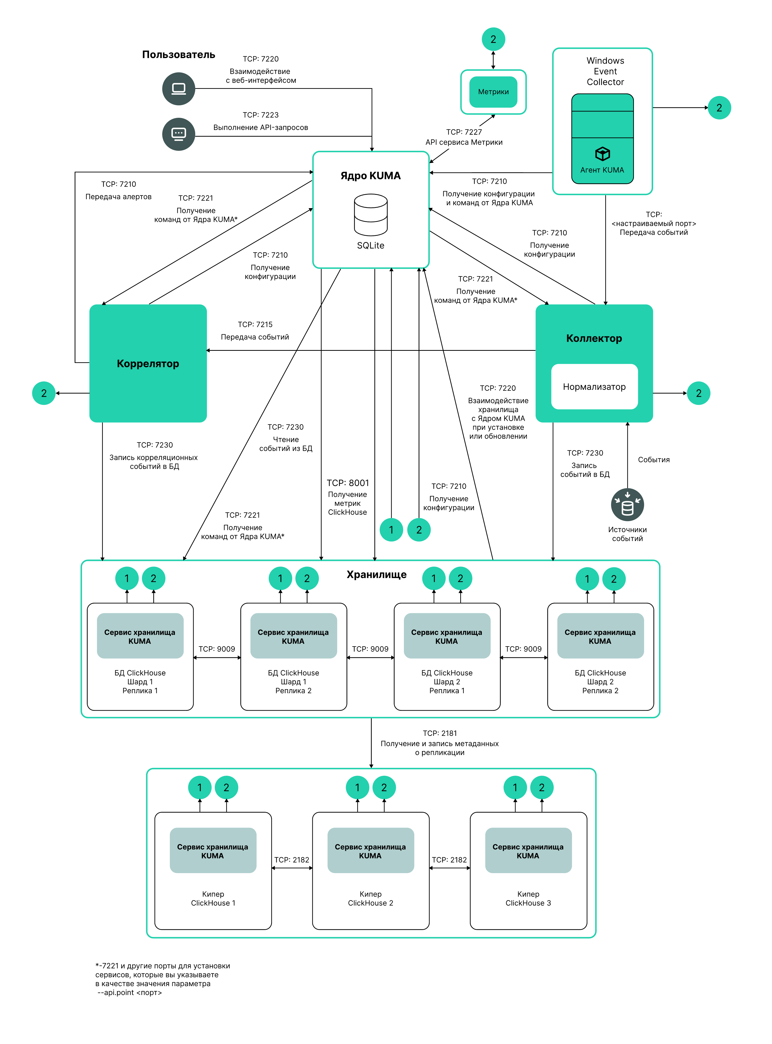 distributed_4.0