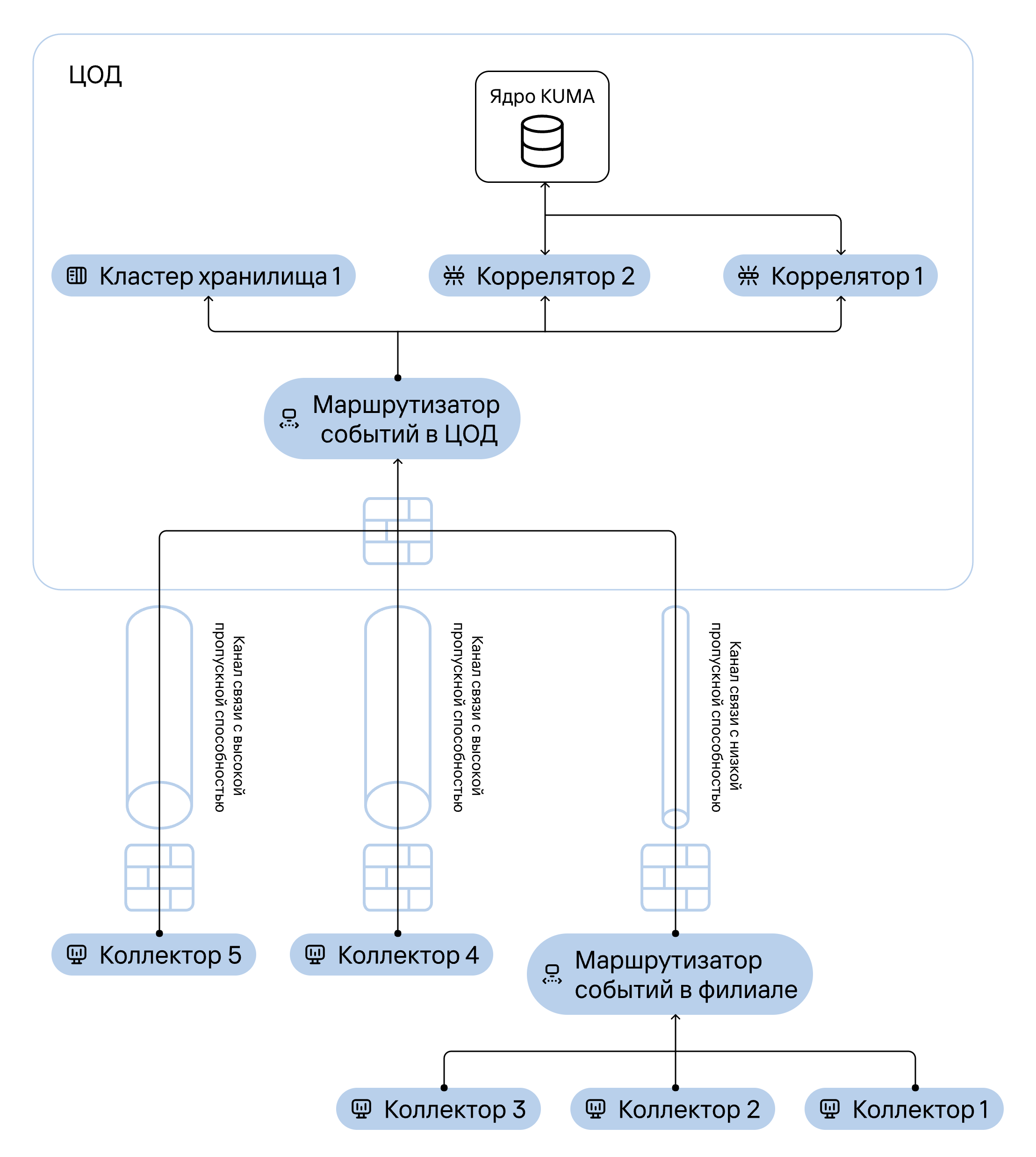 event router_event router