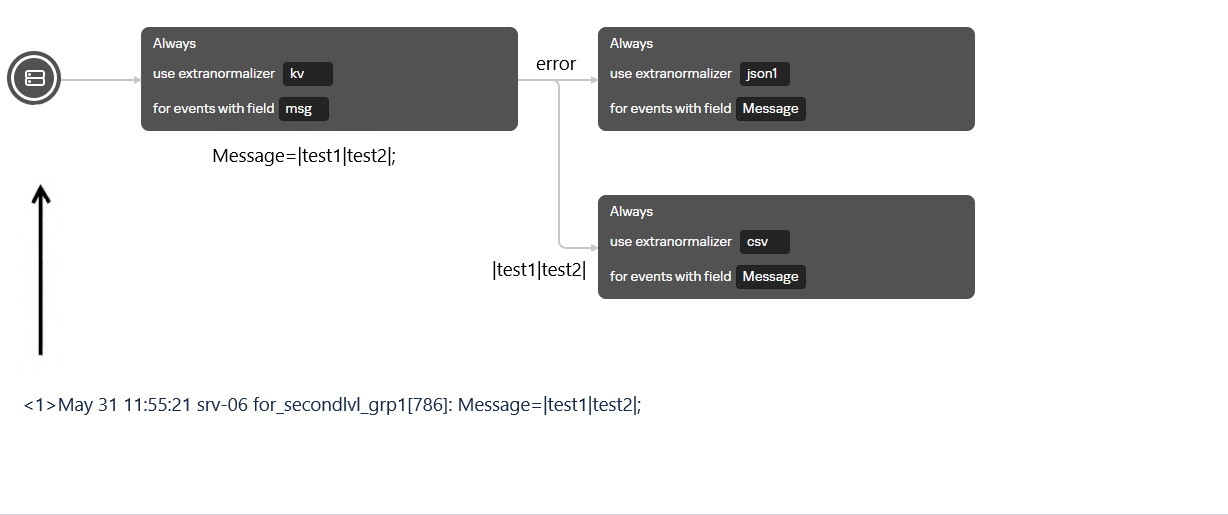 extranormalization_errors_3