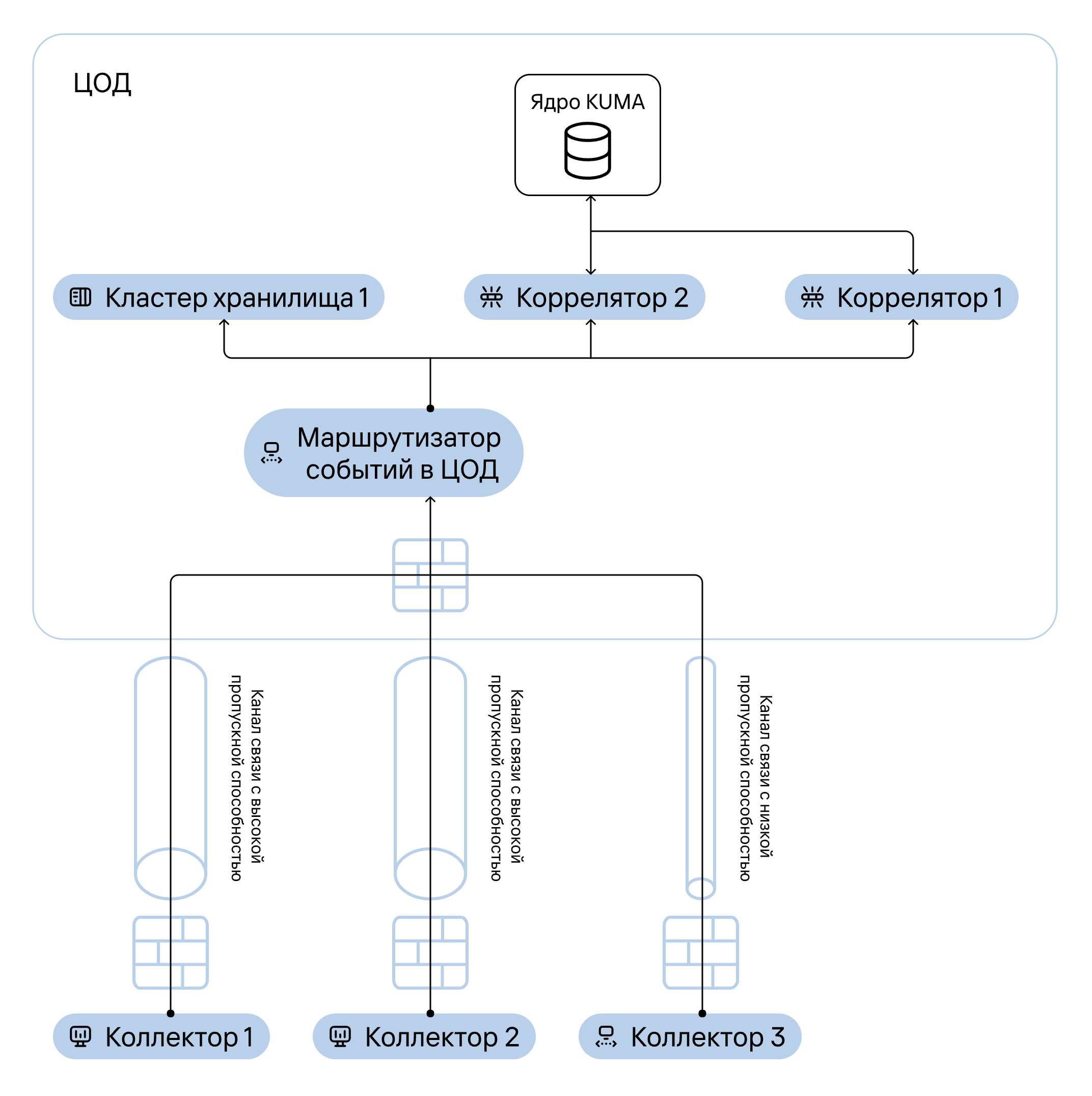 collector_event router