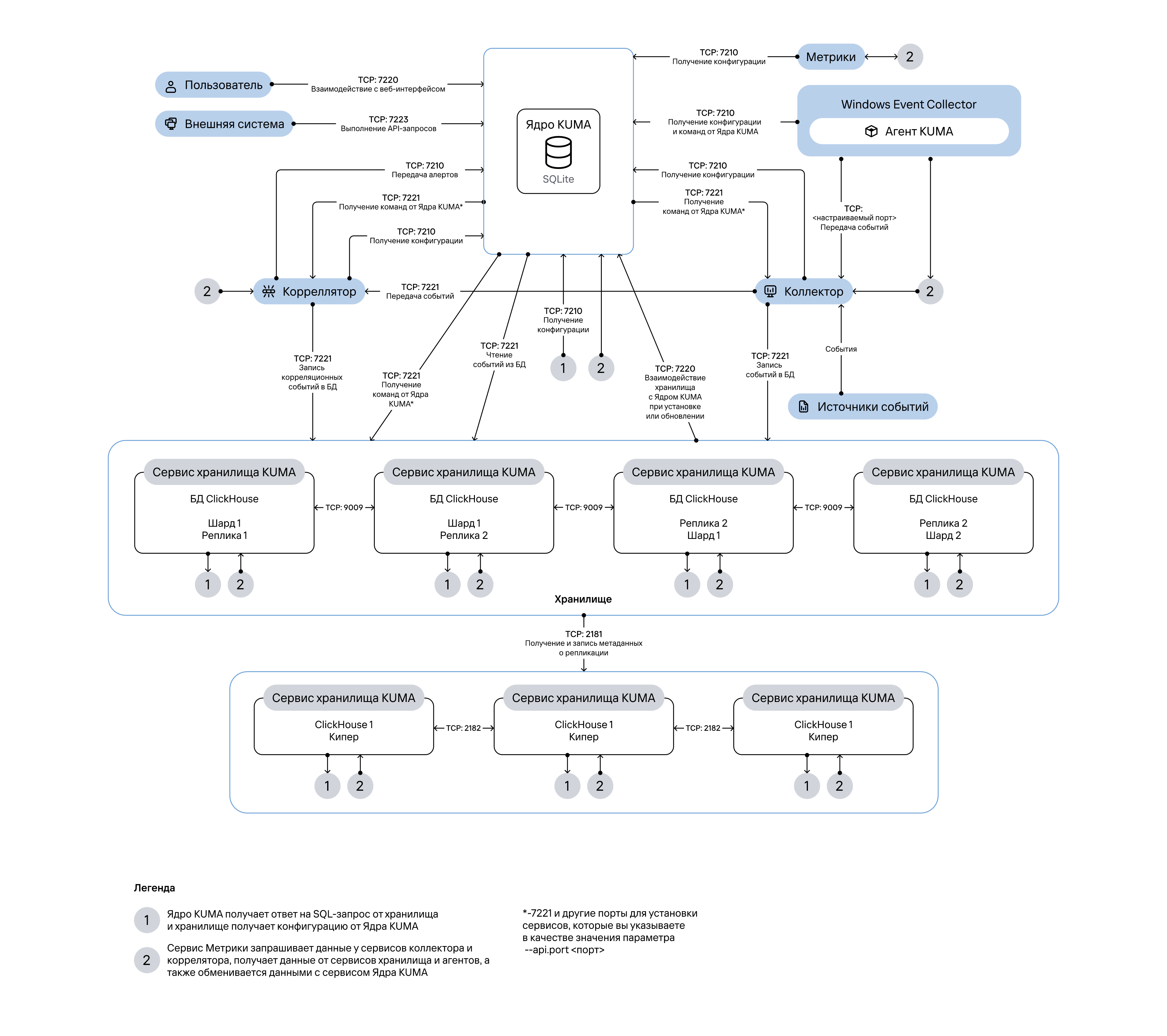 distributed_4.6