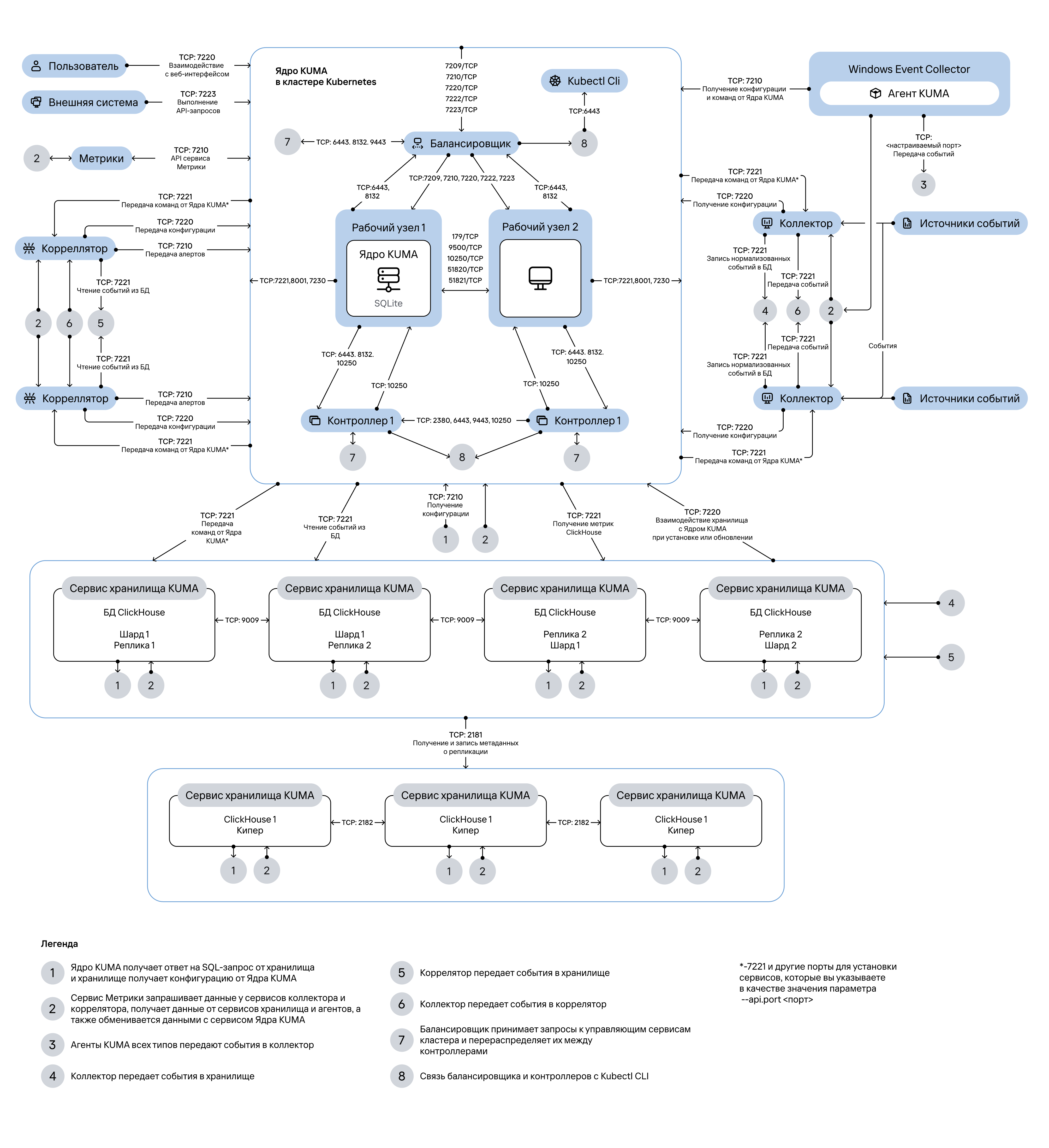 kubernetes_4.6