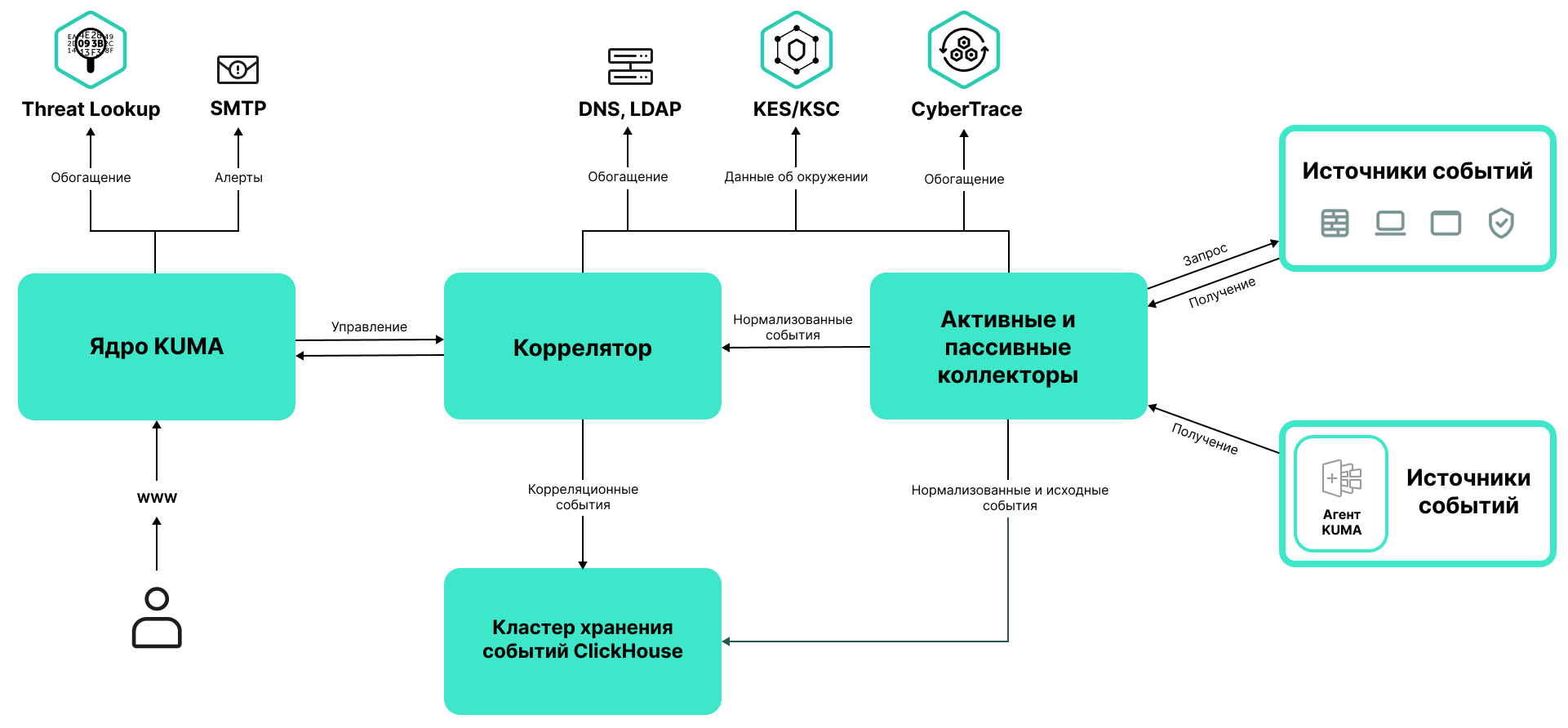 kuma_arch_ru