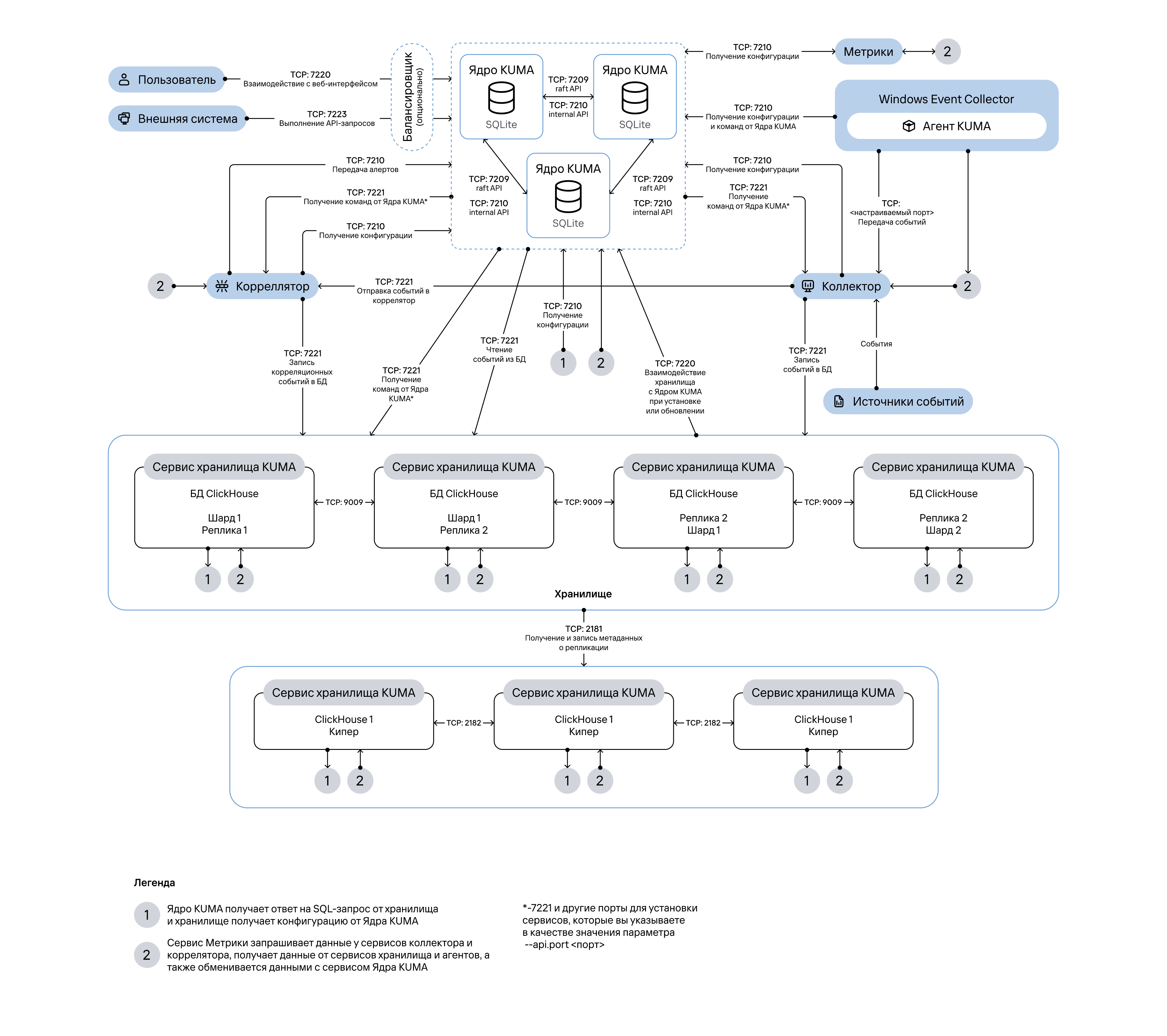 raft_4.6