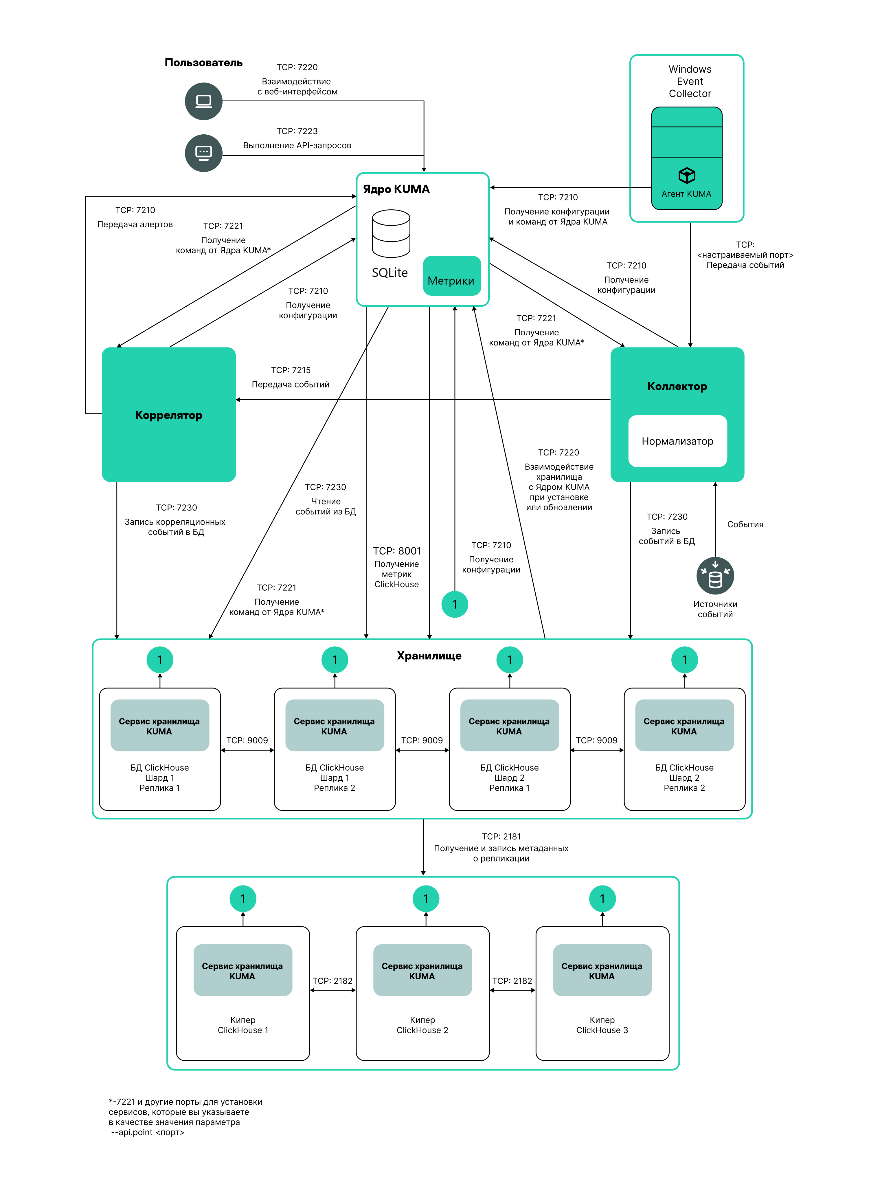 distributed_4.0