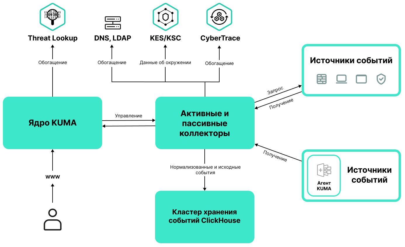 kuma_arch_ru