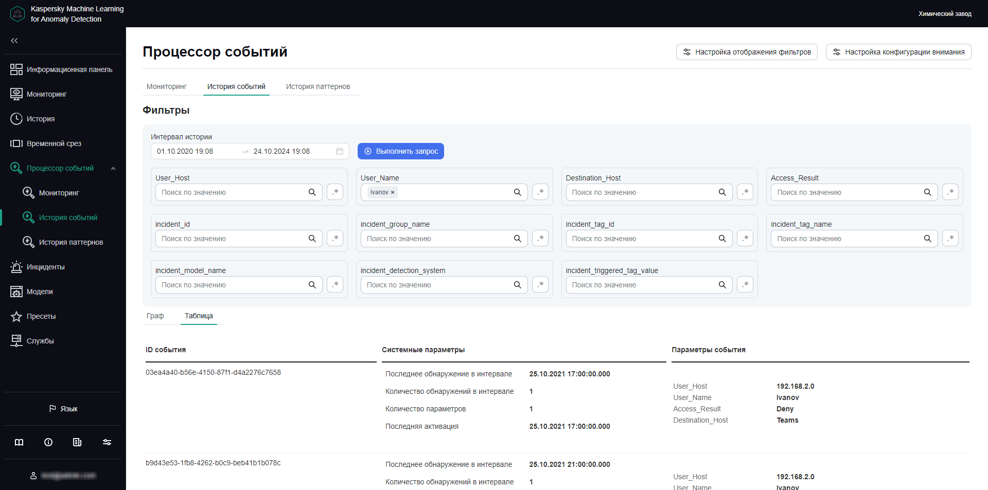 Вкладка "История событий" содержит информацию о событиях, поступивших от внешних источников событий.