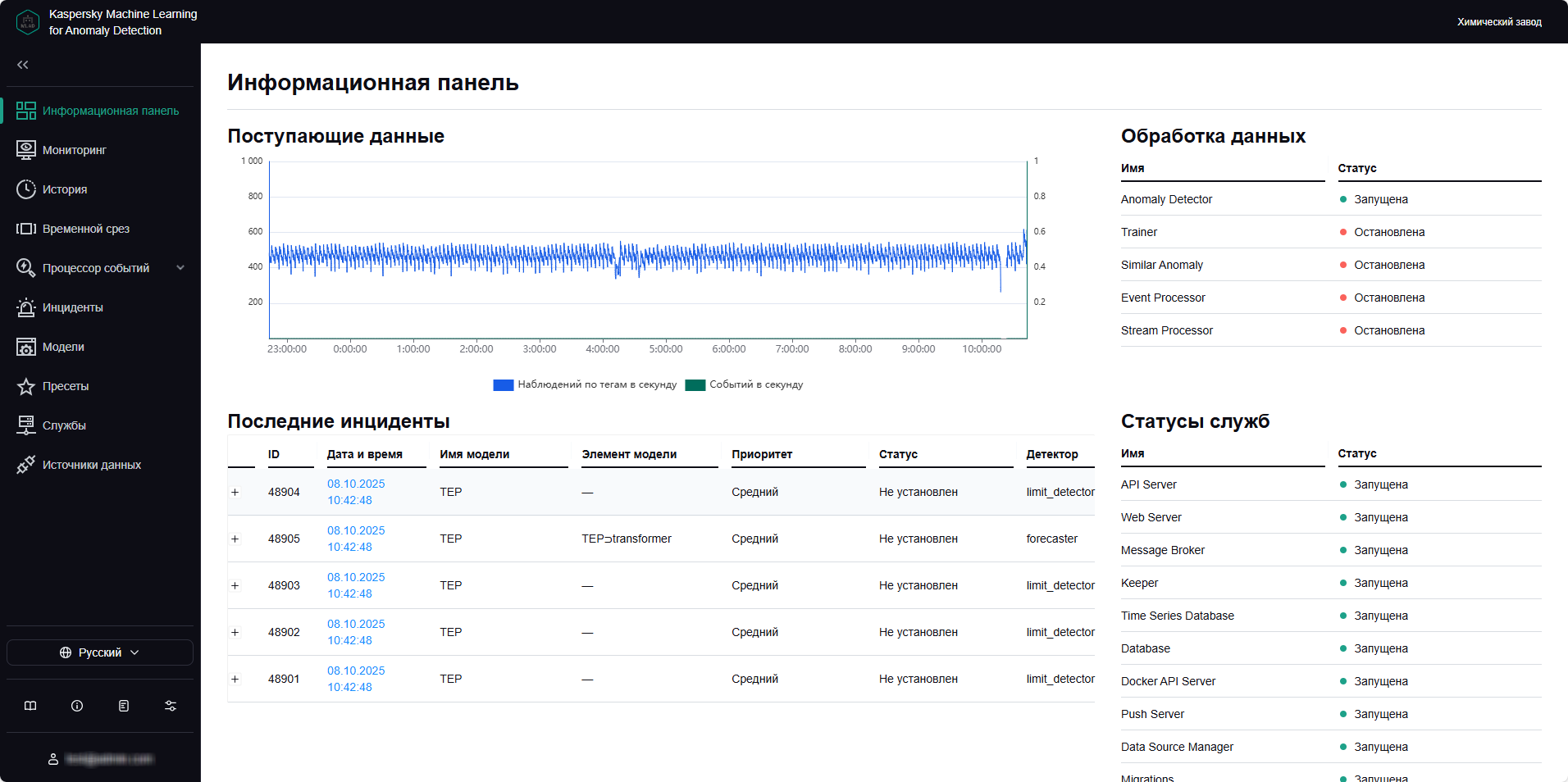 Окно раздела "Информационная панель" содержит информацию о количестве поступающих событий и тегов, последних зарегистрированных инцидентах и о статусе служб.