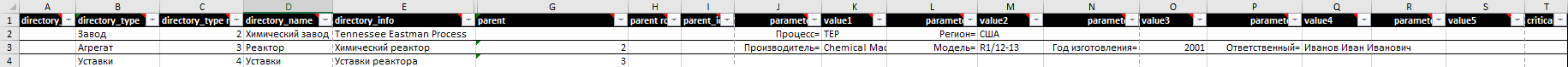 Пример вкладки directories.