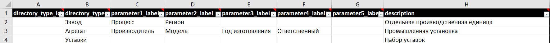 Пример вкладки directory_types.