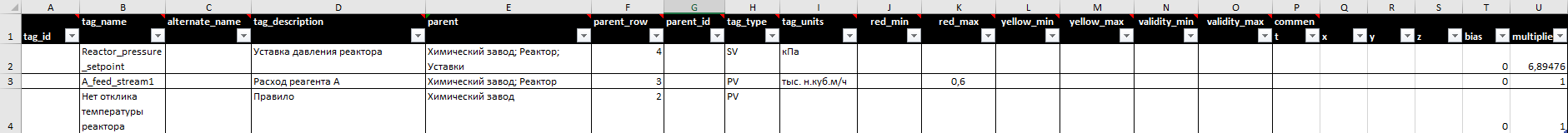 Пример вкладки tags.