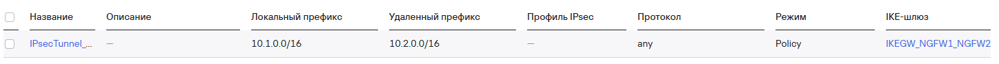 Site-to-site VPN IPsec Tunnel creation result