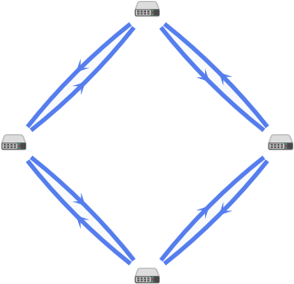 A concentric topology of four CPE devices.