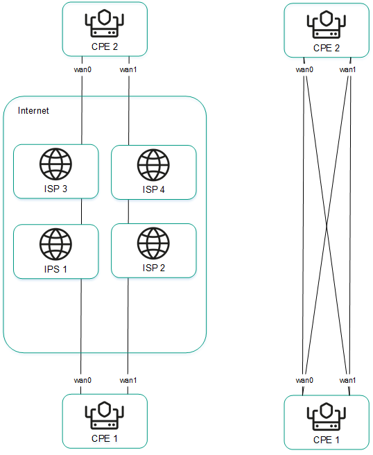 Diagram: all channels of two devices are directly connected