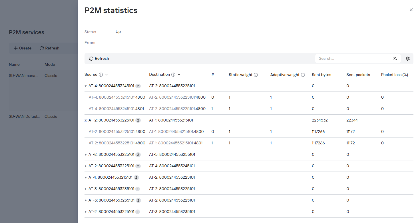 Viewing statistics of a P2M service