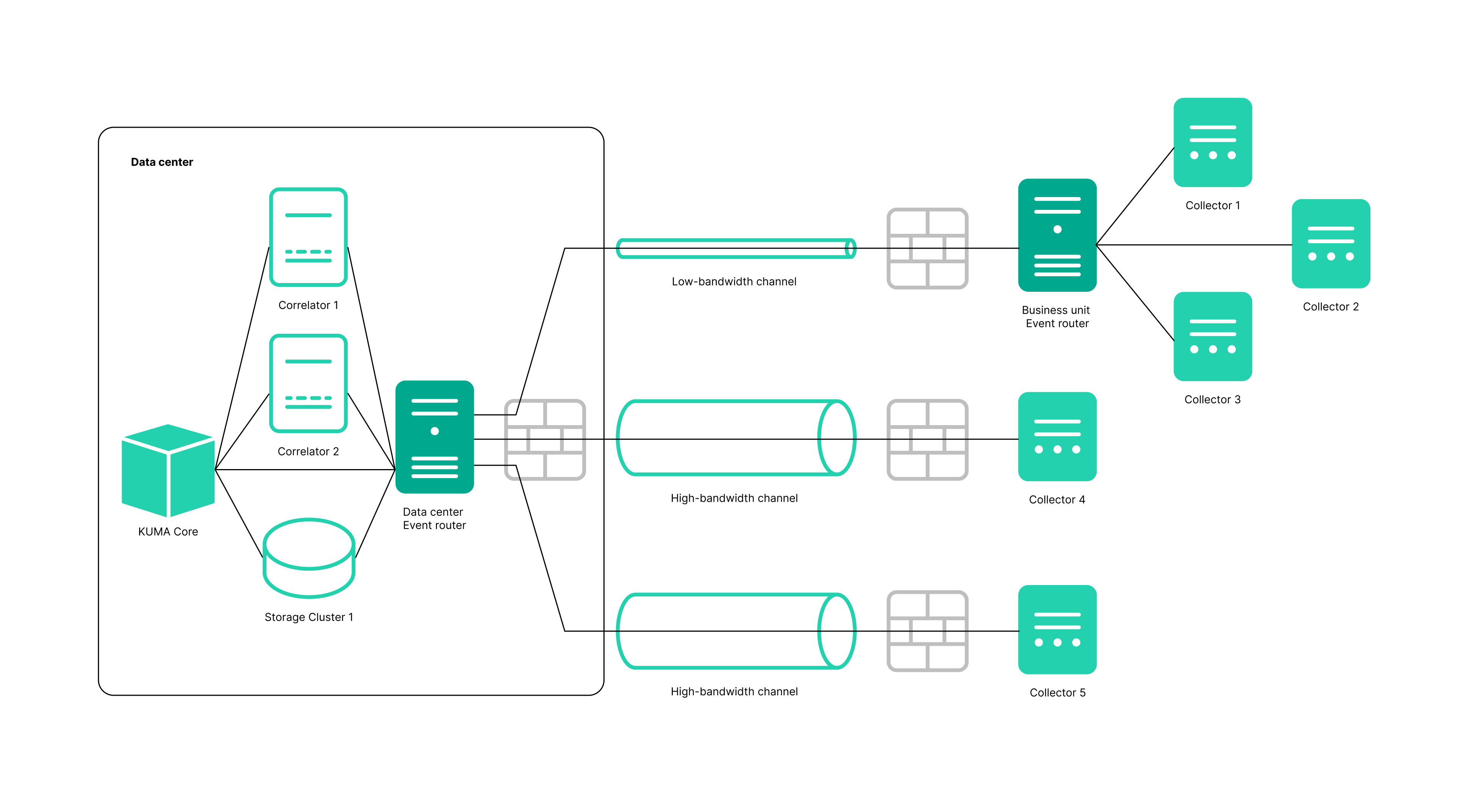 event router_event router_xdr