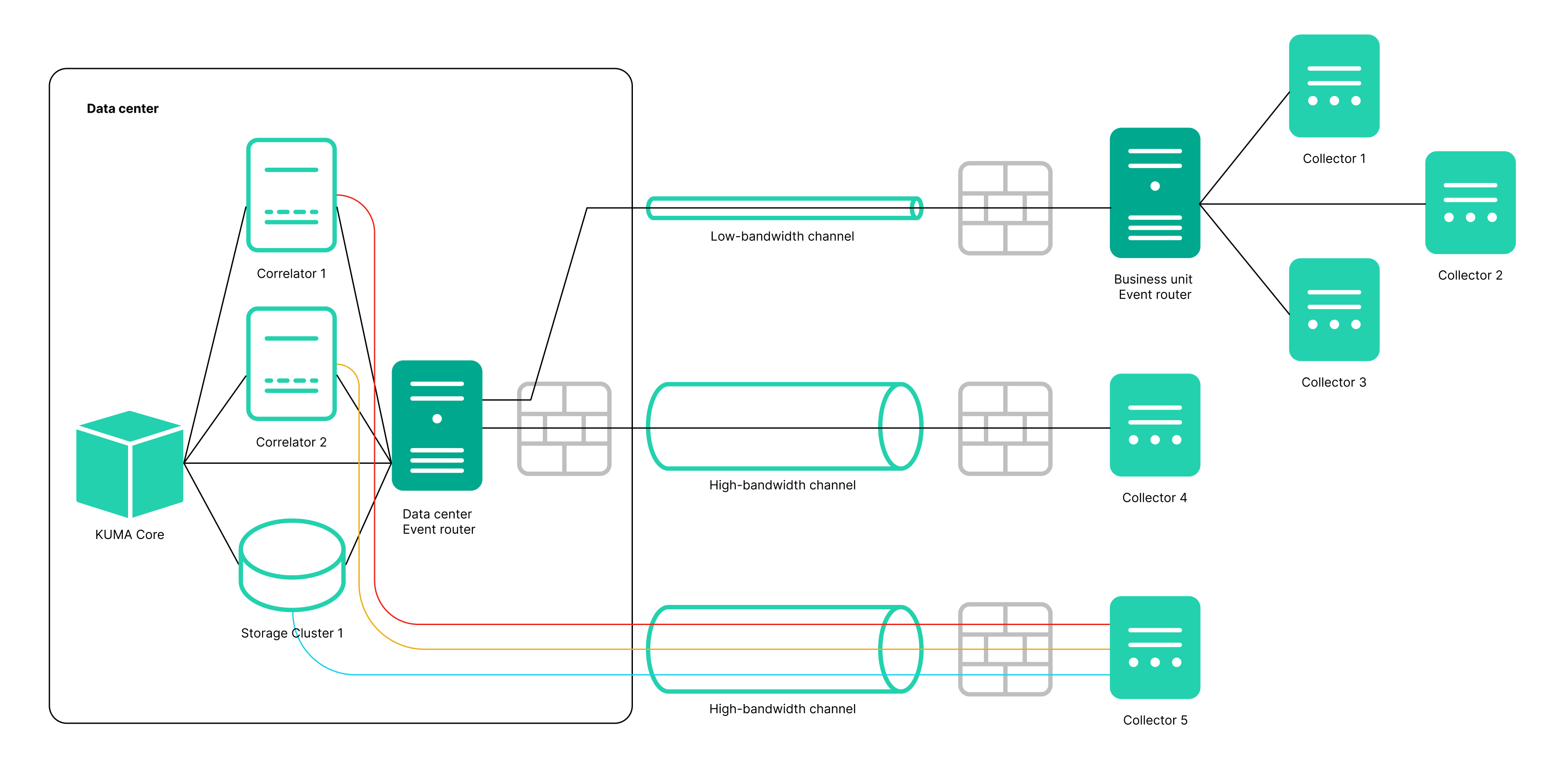 send_events_with_evenrouter_en