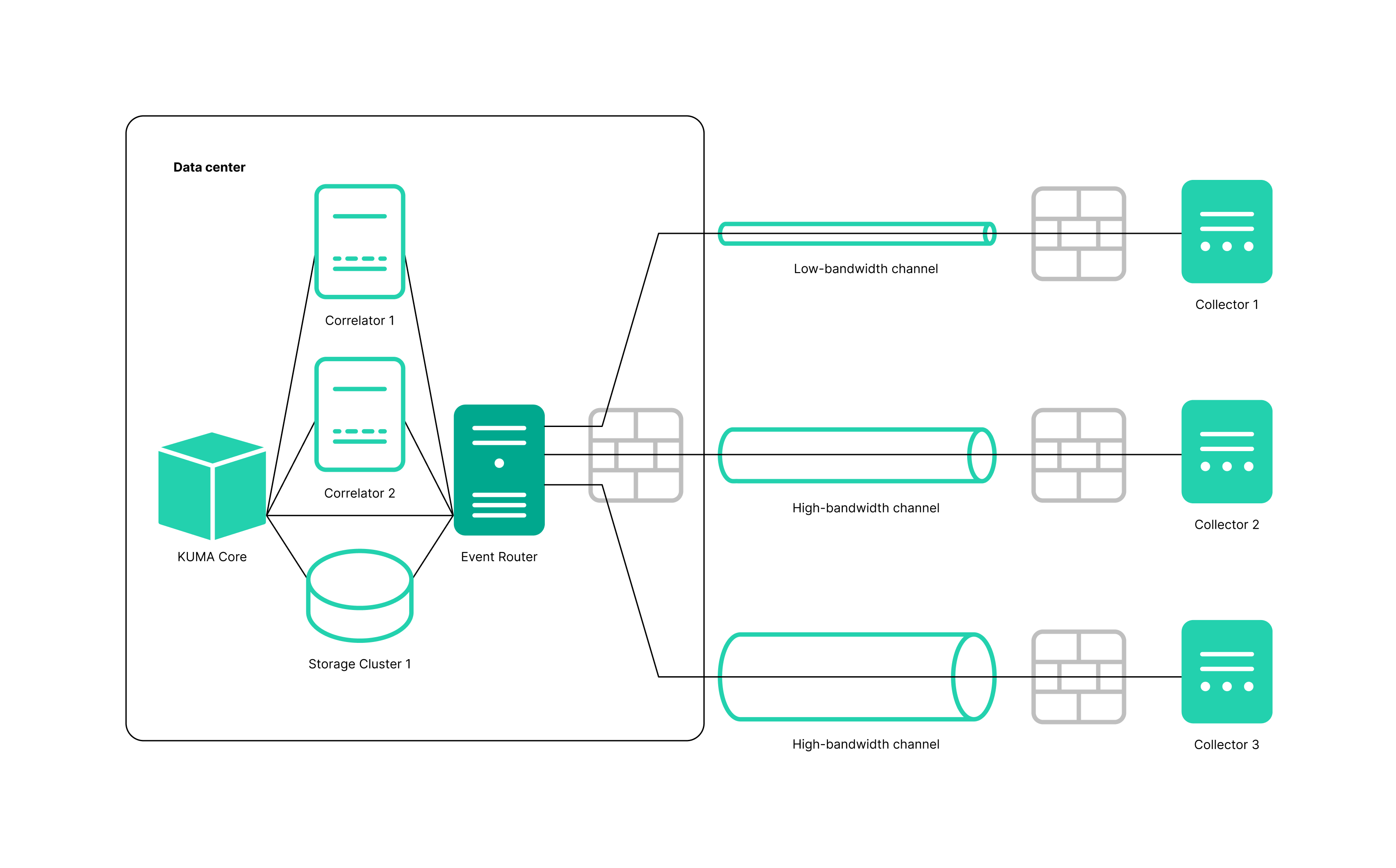 collector_event router_xdr